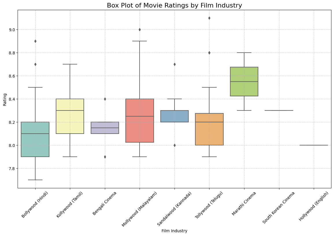 Data Visualization